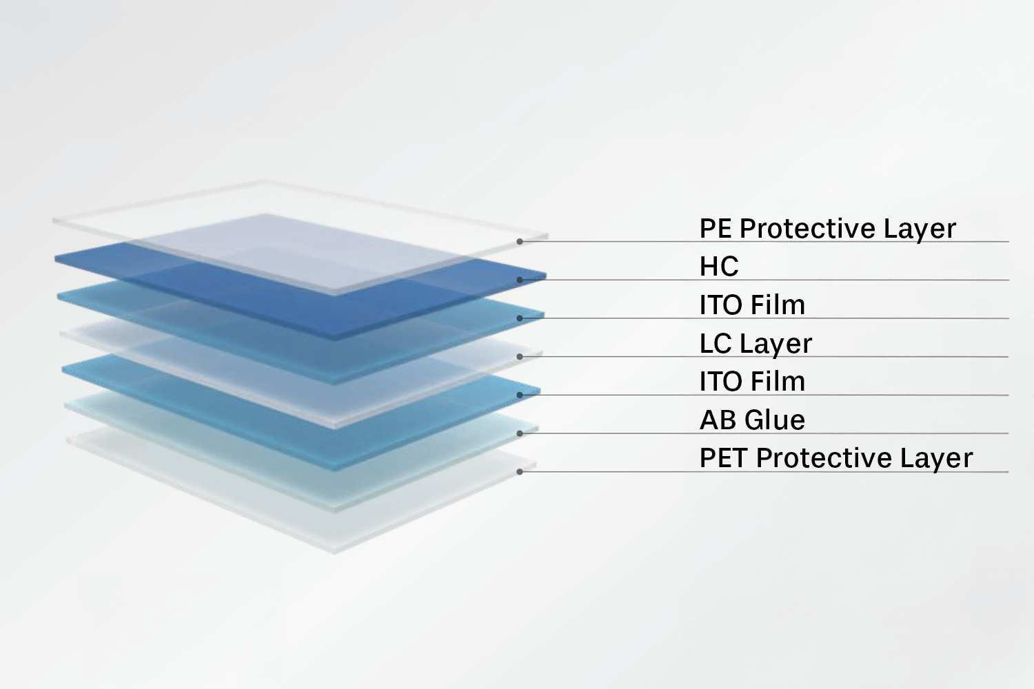 Product Structure